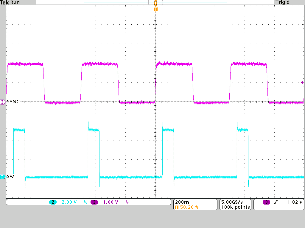 TPSM8287A06 TPSM8287A10 TPSM8287A12 TPSM8287A15 Synchronization to an External Clock