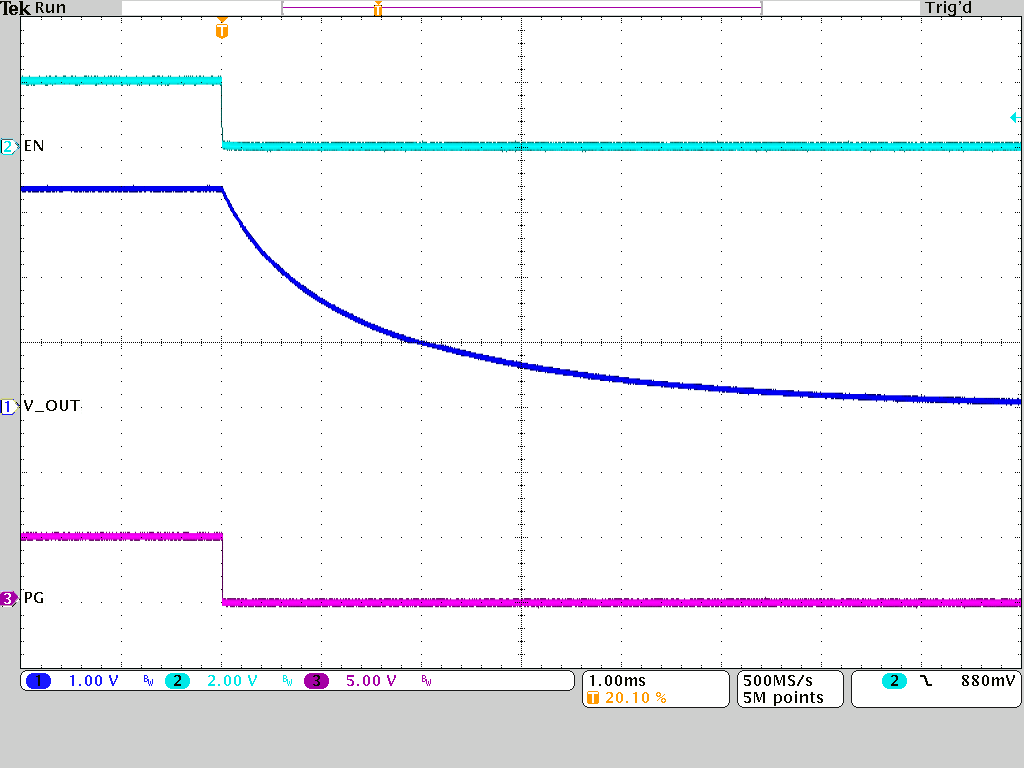 TPSM8287A06 TPSM8287A10 TPSM8287A12 TPSM8287A15 Shutdown Using EN Pin (Discharge Disabled)