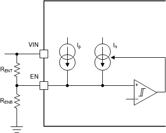 TPSM843620 Adjustable UVLO Using EN