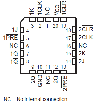 SN54HC112 SN74HC112 FK 封装，20 引脚 LCCC（顶视图）