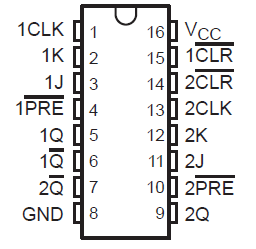 SN54HC112 SN74HC112 J、D、N、W 封装 16 引脚 CDIP、SOIC、PDIP 和 CFP 俯视图