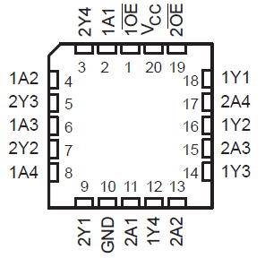 SN54HCT240 SN74HCT240 FK 封装20 引脚 LCCC顶视图