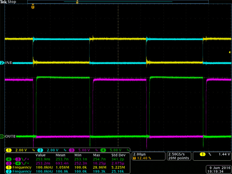 UCC21550-Q1 INA/B 和 OUTA/B 的台架测试波形