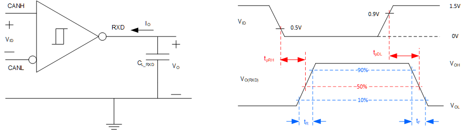 TCAN3404-Q1 TCAN3403-Q1 Receiver Test Circuit and Measurement