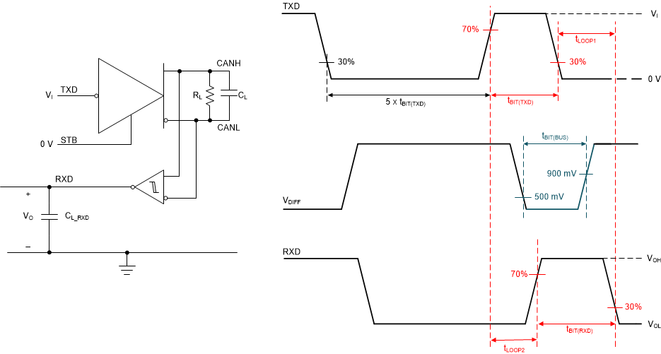 TCAN3404-Q1 TCAN3403-Q1 Transmitter and Receiver
                    Timing Test Circuit and Measurement