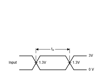 CD54HC164 CD74HC164 CD54HCT164 CD74HCT164 Voltage Waveforms,
                        TTL-Compatible CMOS Inputs Pulse Duration