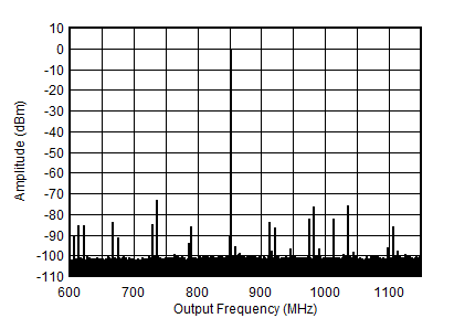 GUID-5CCE8A6C-54BF-4226-B891-05AFCF2AE101-low.gif