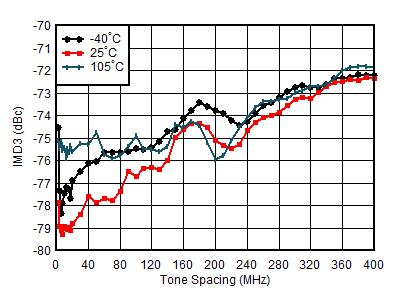 GUID-88BB5553-B5D9-41BE-BC81-0C6FDD6E49F9-low.gif