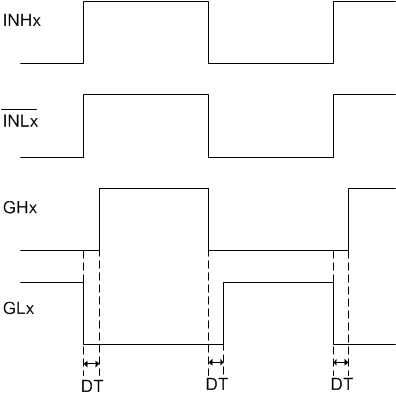 GUID-77F99BB3-45D7-4F3F-BAA5-AC9A8CE7CEDE-low.gif