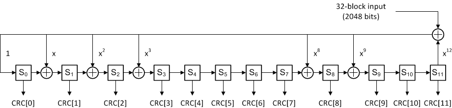 ADC12DJ5200-EP CRC-12 Parity Bit Generator