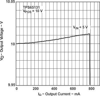 GUID-1707FEF0-14AE-475C-B441-0EE0A00DFFE8-low.gif