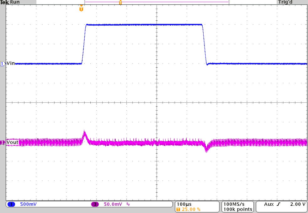 TPS62810-EP TPS62811-EP TPS62812-EP TPS62813-EP 线路瞬态响应