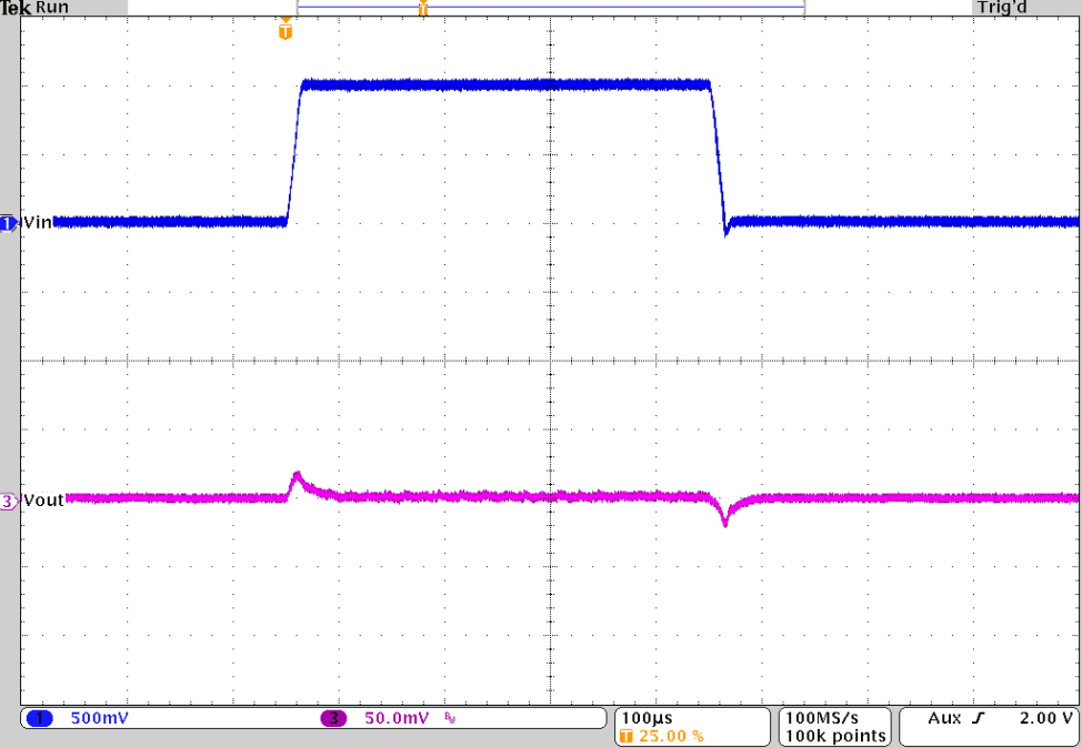 TPS62810-EP TPS62811-EP TPS62812-EP TPS62813-EP 线路瞬态响应