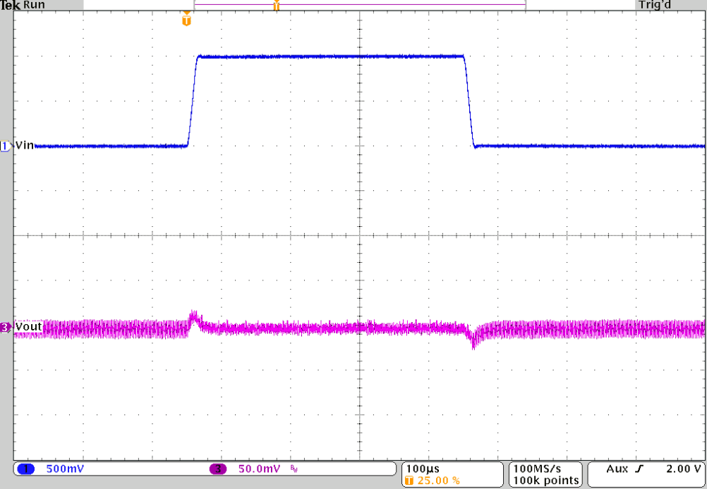 TPS62810-EP TPS62811-EP TPS62812-EP TPS62813-EP 线路瞬态响应