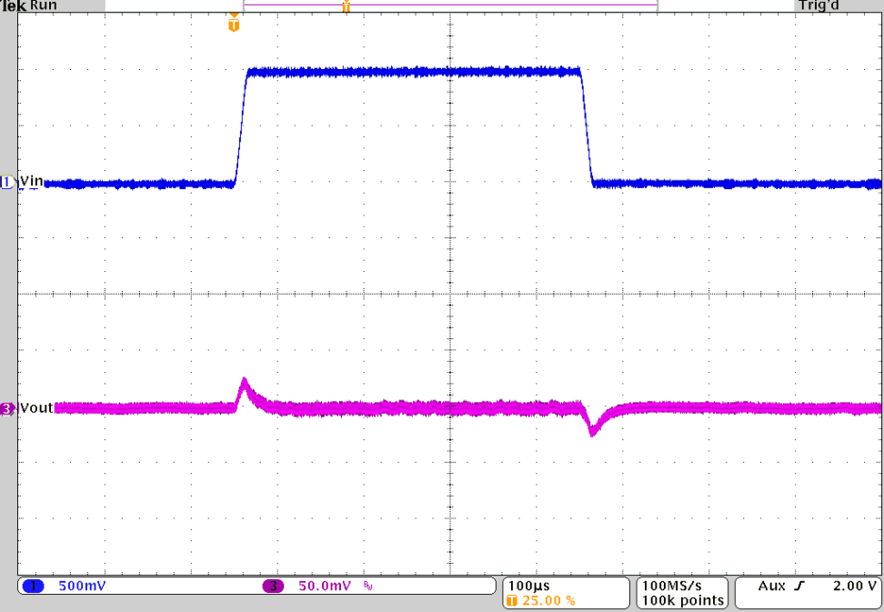 TPS62810-EP TPS62811-EP TPS62812-EP TPS62813-EP 线路瞬态响应