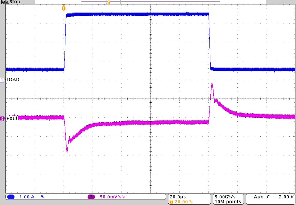 TPS62810-EP TPS62811-EP TPS62812-EP TPS62813-EP 负载瞬态响应