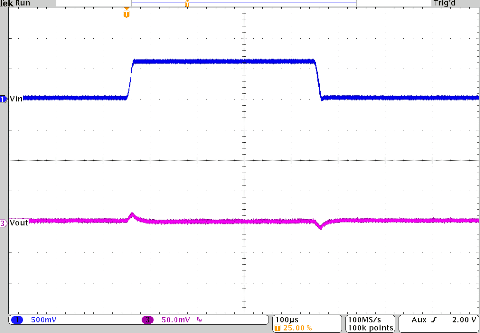 TPS62810-EP TPS62811-EP TPS62812-EP TPS62813-EP 线路瞬态响应