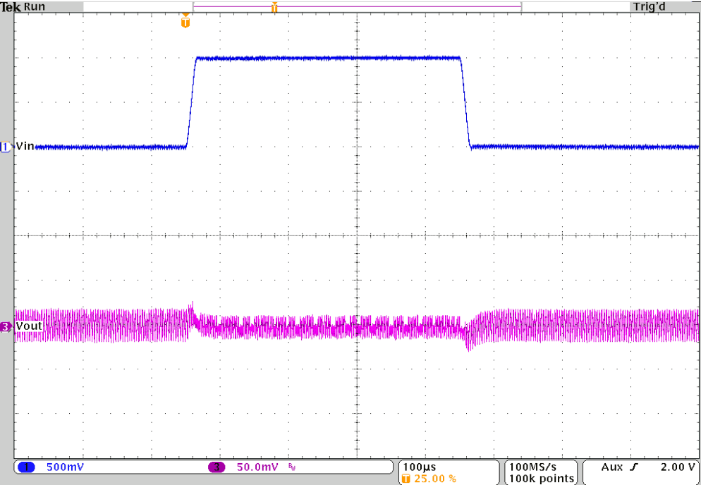 TPS62810-EP TPS62811-EP TPS62812-EP TPS62813-EP 线路瞬态响应