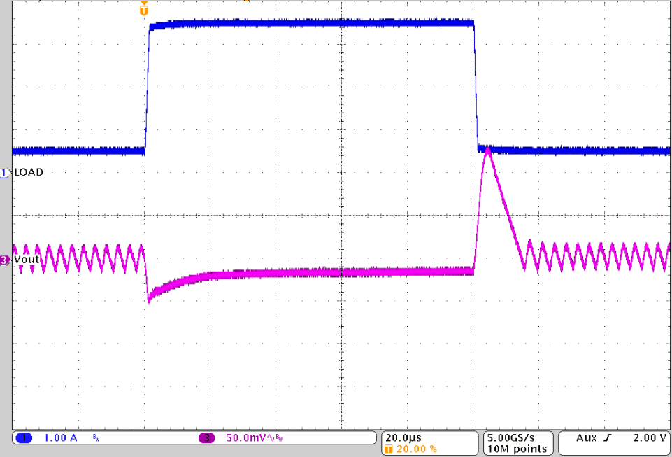 TPS62810-EP TPS62811-EP TPS62812-EP TPS62813-EP 负载瞬态响应