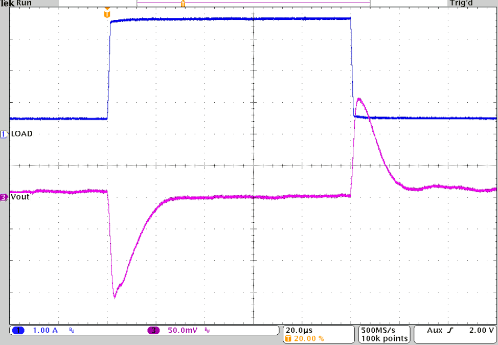 TPS62810-EP TPS62811-EP TPS62812-EP TPS62813-EP 负载瞬态响应