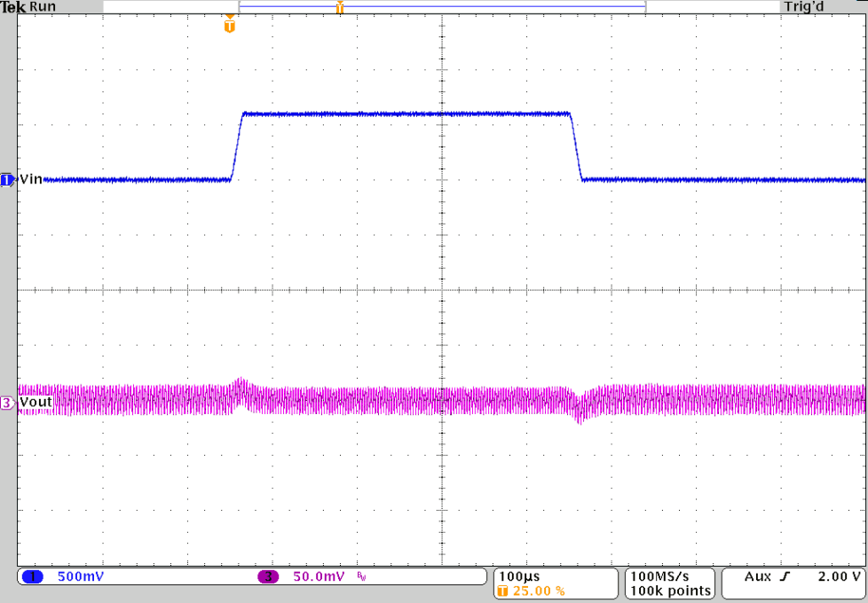 TPS62810-EP TPS62811-EP TPS62812-EP TPS62813-EP 线路瞬态响应