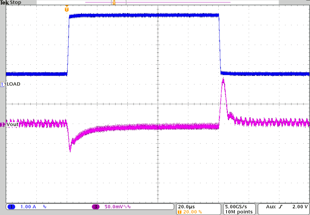 TPS62810-EP TPS62811-EP TPS62812-EP TPS62813-EP 负载瞬态响应