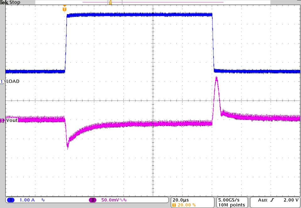 TPS62810-EP TPS62811-EP TPS62812-EP TPS62813-EP 负载瞬态响应