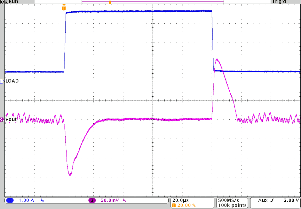 TPS62810-EP TPS62811-EP TPS62812-EP TPS62813-EP 负载瞬态响应