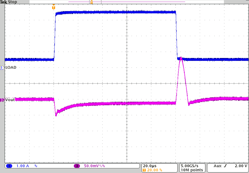 TPS62810-EP TPS62811-EP TPS62812-EP TPS62813-EP 负载瞬态响应