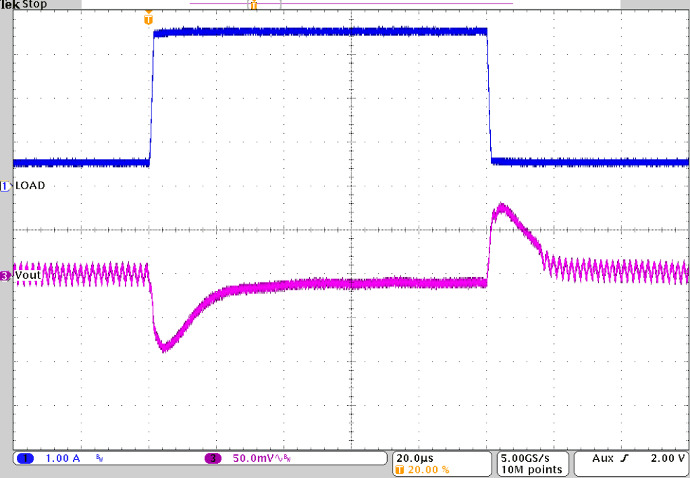 TPS62810-EP TPS62811-EP TPS62812-EP TPS62813-EP 负载瞬态响应