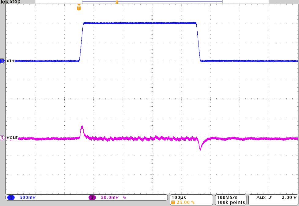 TPS62810-EP TPS62811-EP TPS62812-EP TPS62813-EP 线路瞬态响应