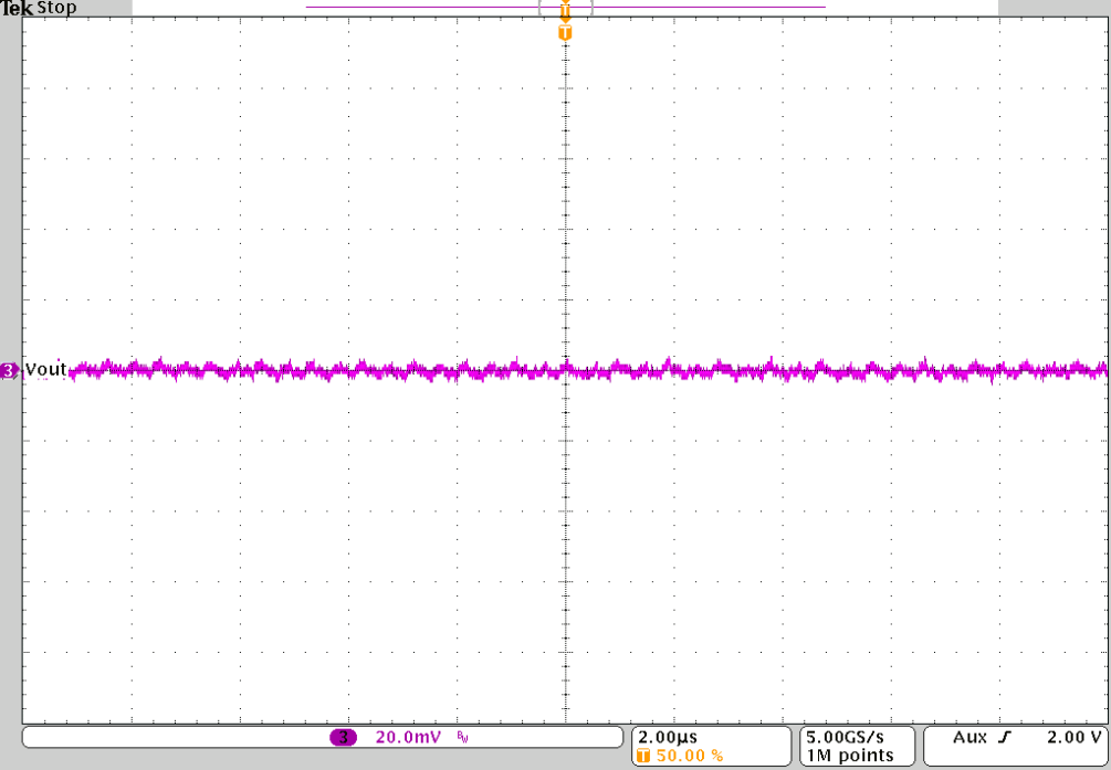 TPS62810-EP TPS62811-EP TPS62812-EP TPS62813-EP 输出电压纹波