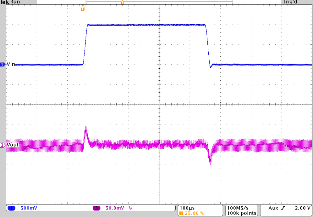 TPS62810-EP TPS62811-EP TPS62812-EP TPS62813-EP 线路瞬态响应