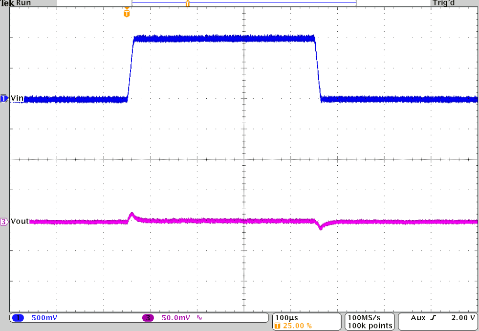 TPS62810-EP TPS62811-EP TPS62812-EP TPS62813-EP 线路瞬态响应