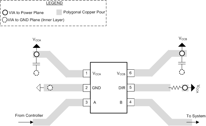 SN74AVC1T45 PCB 布局示例