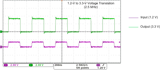 SN74AVC1T45 在 2.5MHz 时向上转换（1.2V 至 3.3V）