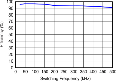 GUID-4C307E84-2CA0-43EA-90E2-FCEC8B31A708-low.gif