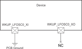 AM625 AM625-Q1 AM623 AM620-Q1 未使用 WKUP_LFOSC0