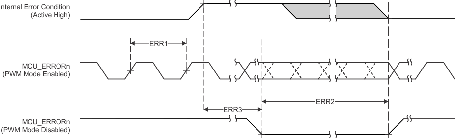 AM625 AM625-Q1 AM623 AM620-Q1 MCU_ERRORn 时序要求和开关特性