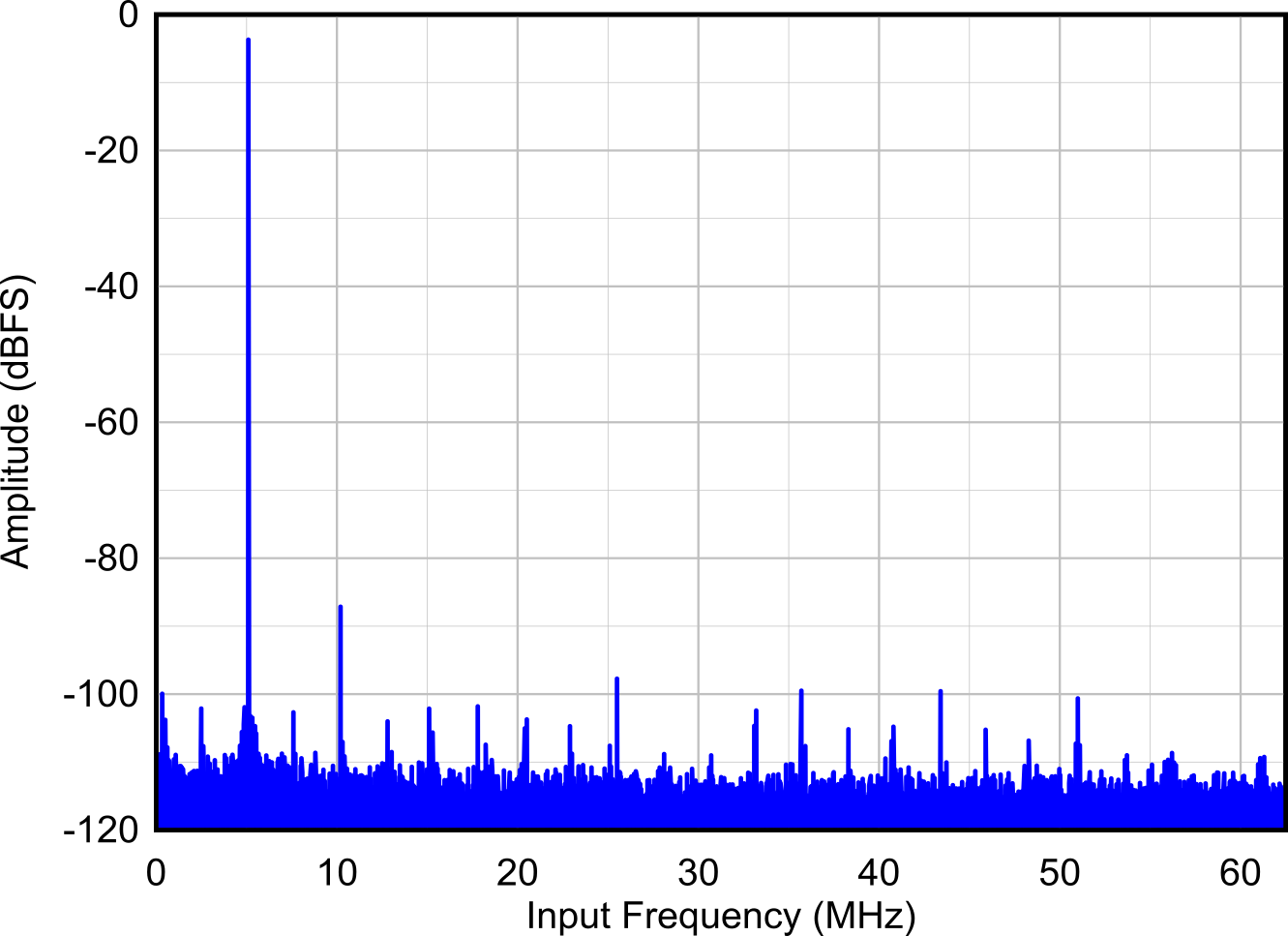 GUID-20211208-SS0I-P0SW-SQN9-HZB8TFH9RWSC-low.png