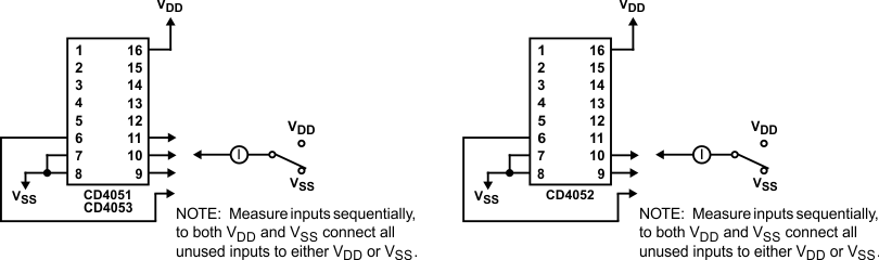 CD4051B CD4052B CD4053B Input
                    Current