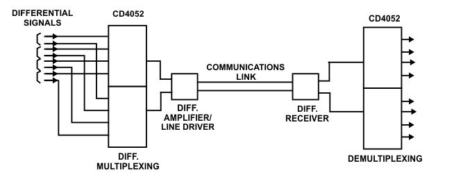 CD4051B CD4052B CD4053B Typical
                    Time-Division Application of the CD4052B