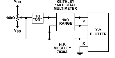 CD4051B CD4052B CD4053B Channel ON Resistance Measurement Circuit