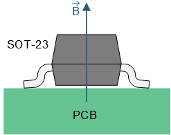 TMAG5131-Q1 Direction of Sensitivity