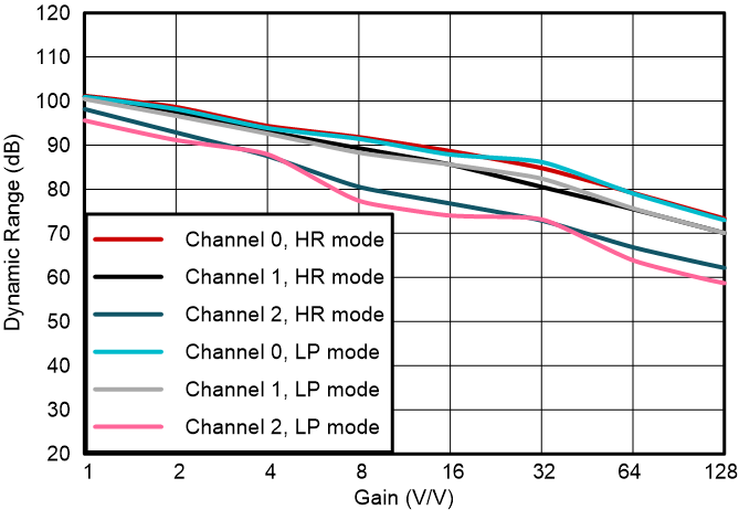 GUID-20230804-SS0I-BGHK-R6R8-S40NCJ8DPSRC-low.png