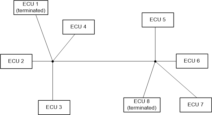 TCAN1462-Q1 CAN 网络：星型拓扑