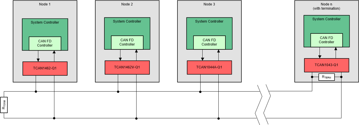 TCAN1462-Q1 典型 CAN 总线