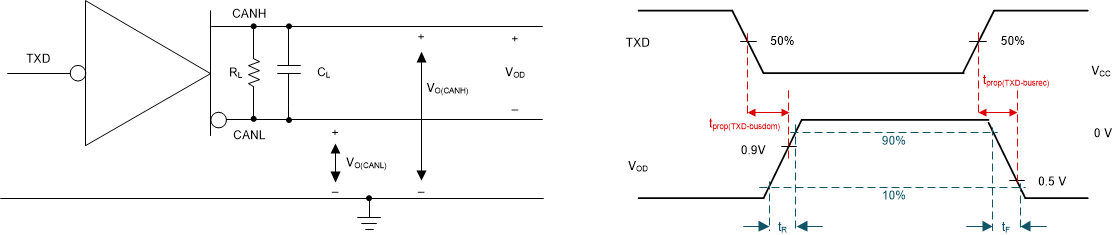 TCAN1462-Q1 驱动器测试电路与测量