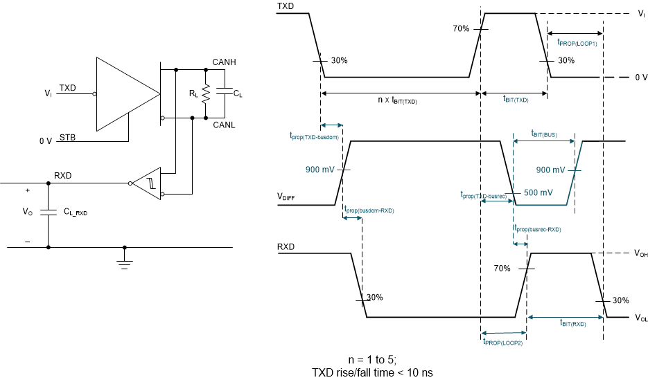 TCAN1462-Q1 发送器和接收器时序行为测试电路和测量