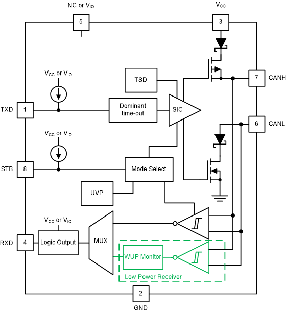 TCAN1462-Q1 方框图